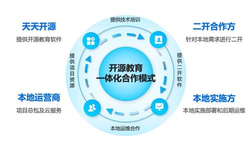 開源軟件賦能教育信息化 天天開源教育openedu正式發(fā)布