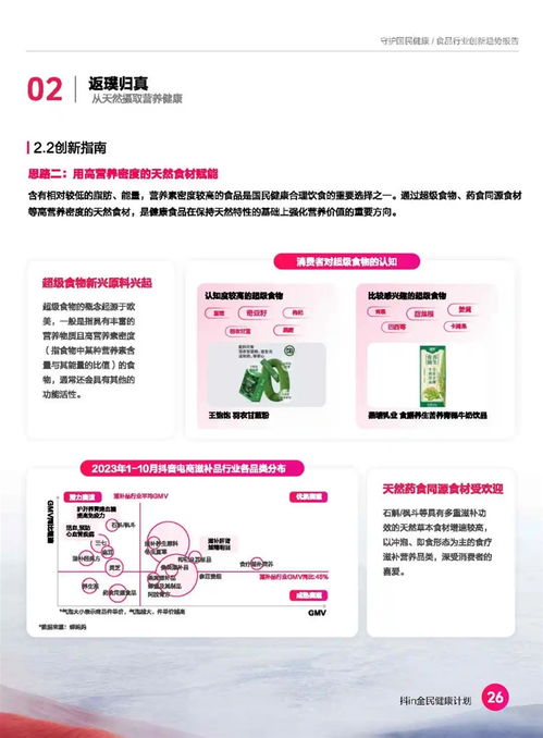 2024食品營養健康趨勢報告